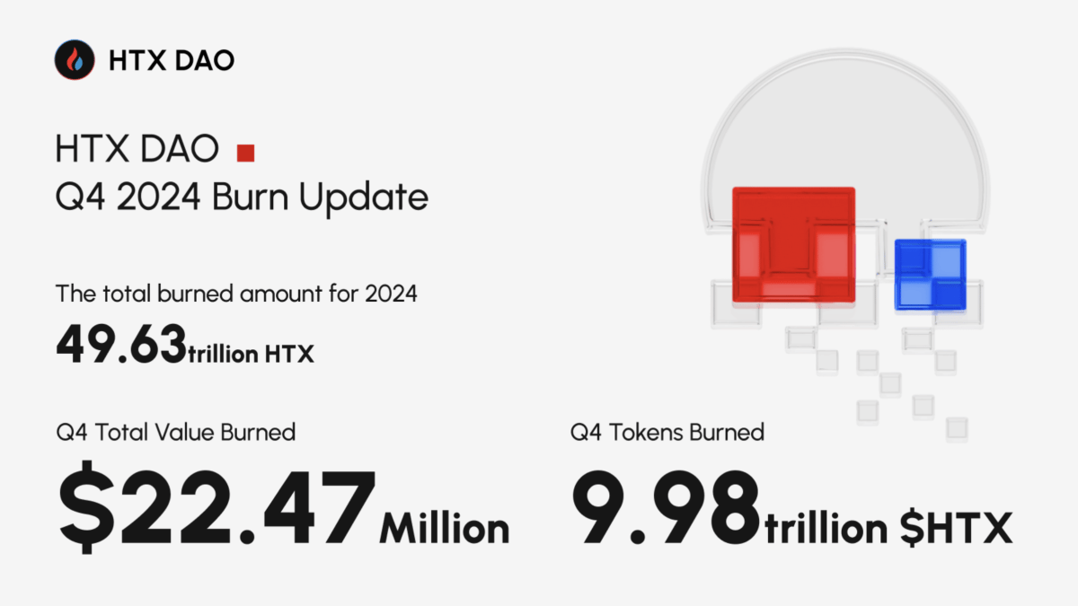 HTX DAO Completes Q4 2024 Token Burn: Over $22.47 Million Worth of $HTX Burned to Strengthen Ecosystem